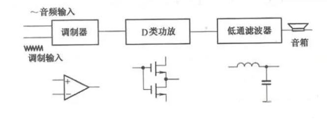 功放原理圖