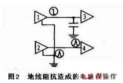 PCB地線