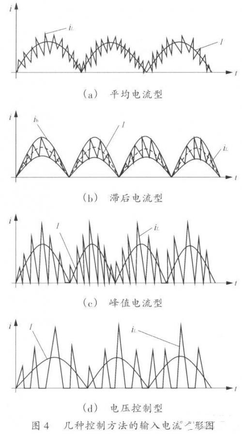 有源功率因數校正