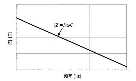 電解電容ESR參數