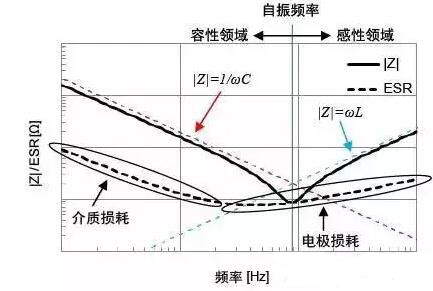 電解電容ESR參數