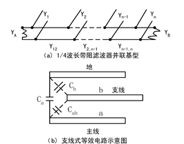 濾波器的設計