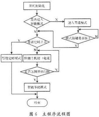 智能節能插座設計方案