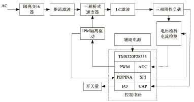 變頻電源的設計