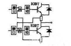 IGBT電源中關於過流保護