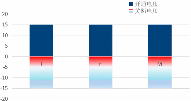 碳化矽mosfet驅動