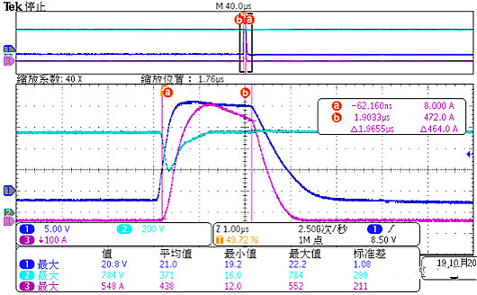 碳化矽mosfet驅動