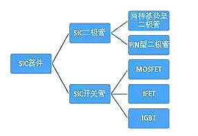 碳化矽mosfet驅動