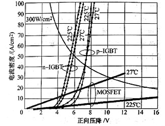 碳化矽igbt的優勢