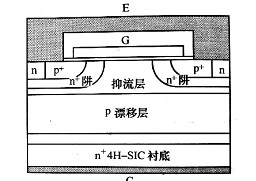 碳化矽igbt的優勢