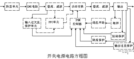 開關電源,電路分析