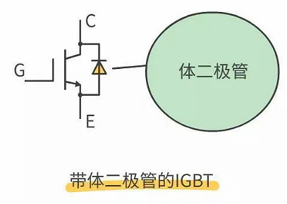 怎樣區分場效應管和IGBT管