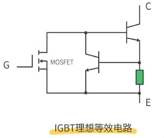 怎樣區分場效應管和IGBT管