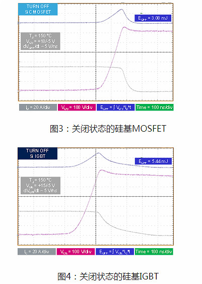 MOSFET,碳化矽