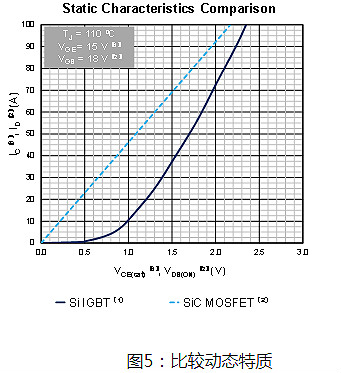 MOSFET,碳化矽