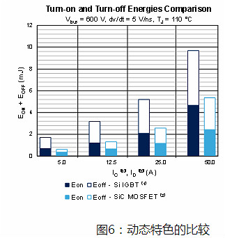 MOSFET,碳化矽