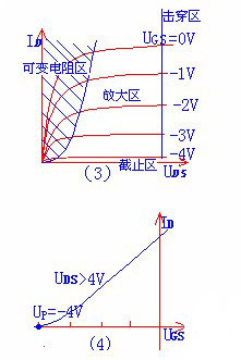 場效應管類型