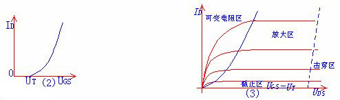 場效應管類型