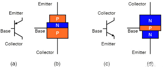 雙極結型晶體管,場效應晶體管,PN結