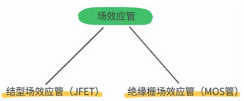 數碼管,場效應管,三極管,IGBT