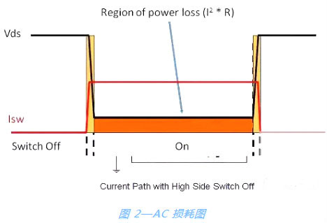 開關電源,MOSFET