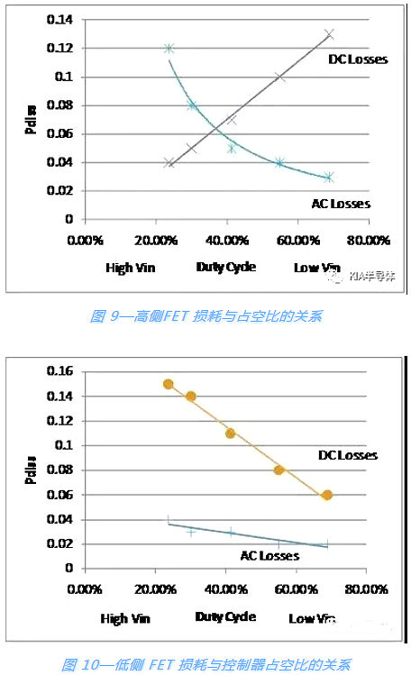 開關電源,MOSFET