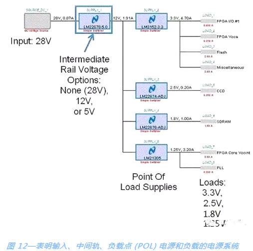 開關電源,MOSFET