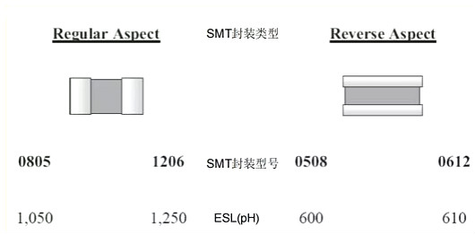 元器件,CMOS,功率器件