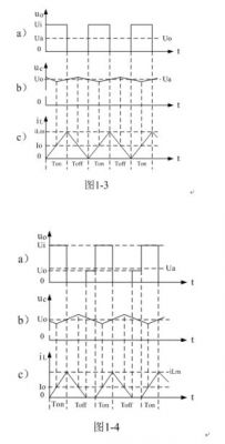 開關電源的基本工作原理