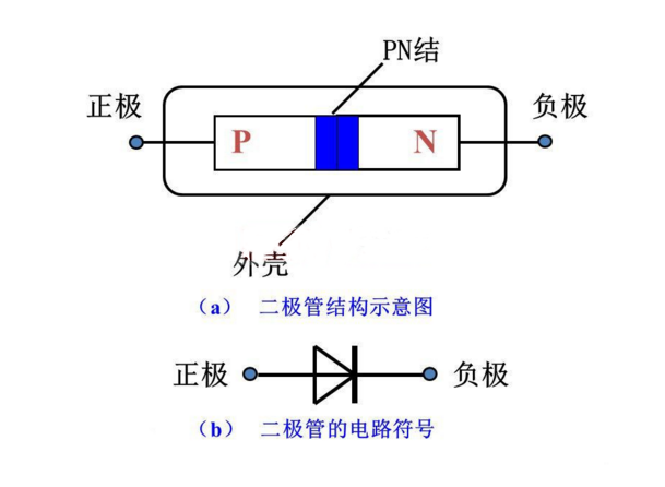 整流麻豆国产一区的作用