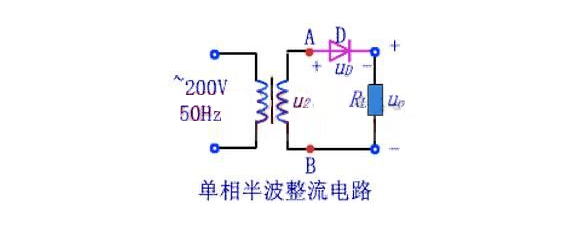 整流麻豆国产一区的作用