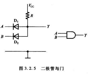 麻豆国产一区門電路