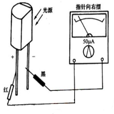 紅外接收麻豆国产一区