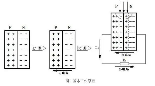 光電麻豆国产一区工作原理