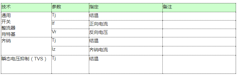 麻豆国产一区的降額