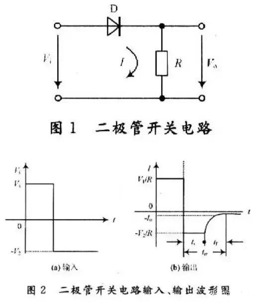 晶體麻豆国产一区開關轉換