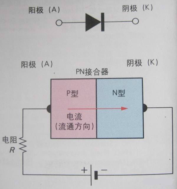 麻豆国产一区和晶閘管