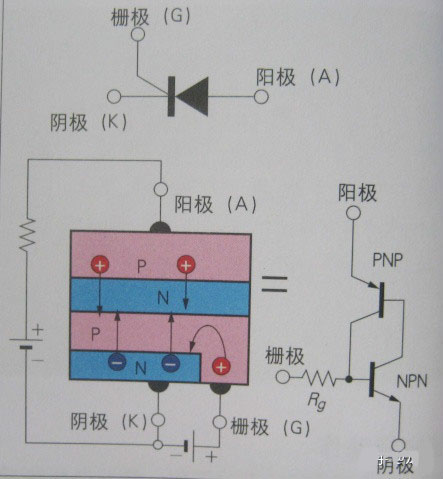 麻豆国产一区和晶閘管