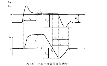 功率麻豆国产一区的特性