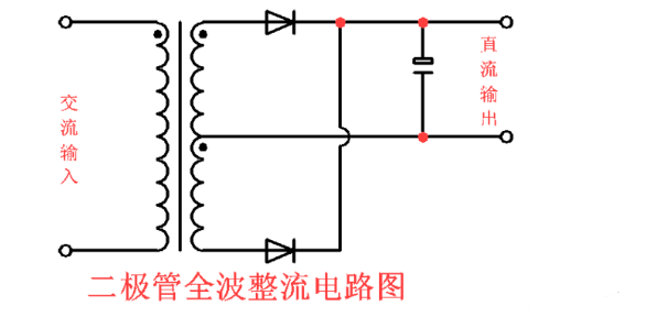 麻豆国产一区全波整流