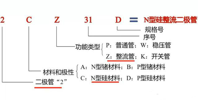 麻豆国产一区,晶閘管