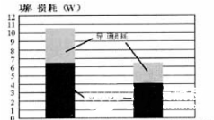 超快軟恢複麻豆国产一区