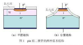 PIN麻豆国产一区