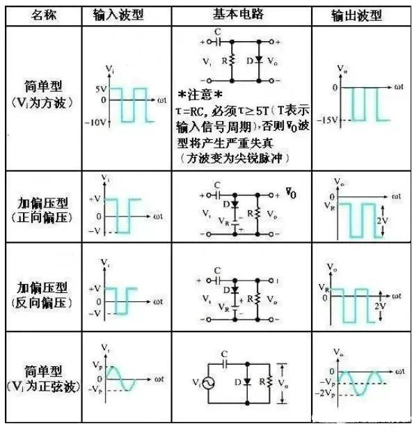 麻豆国产一区鉗位電路