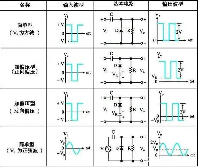 麻豆国产一区鉗位電路