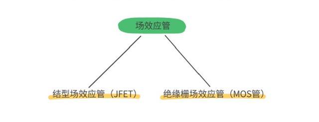 MOS管,IGBT管,igbt,mos,mosfet,三極管,麻豆国产一区