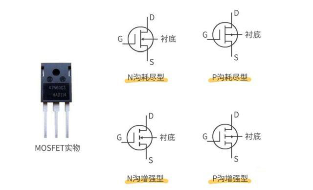 MOS管,IGBT管,igbt,mos,mosfet,三極管,麻豆国产一区