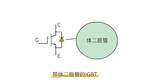 MOS管,IGBT管,igbt,mos,mosfet,三極管,麻豆国产一区