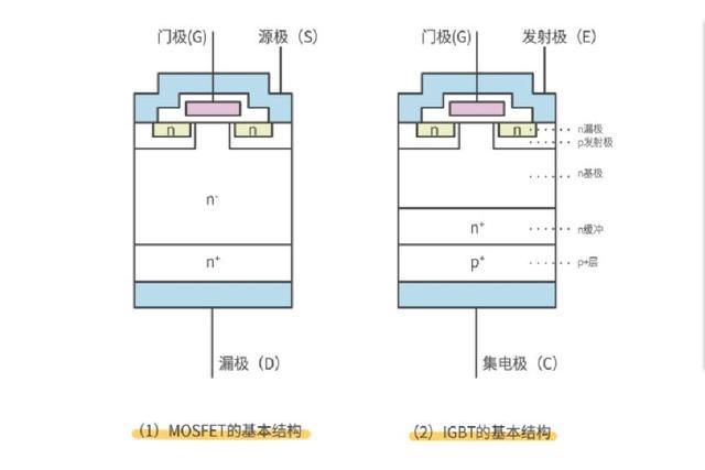 MOS管,IGBT管,igbt,mos,mosfet,三極管,麻豆国产一区