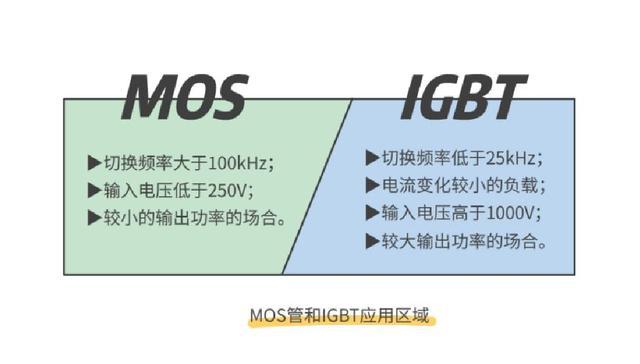 MOS管,IGBT管,igbt,mos,mosfet,三極管,麻豆国产一区